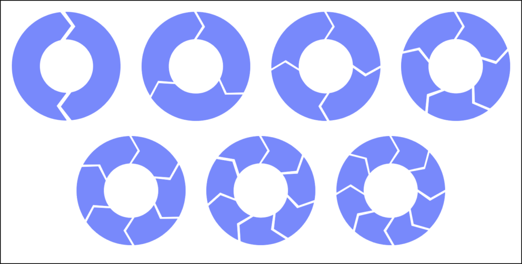 図　矢印による円のイメージ図