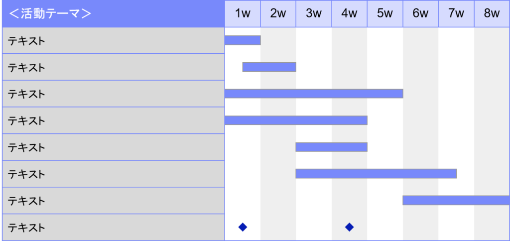 図　日程計画表のイメージ図2