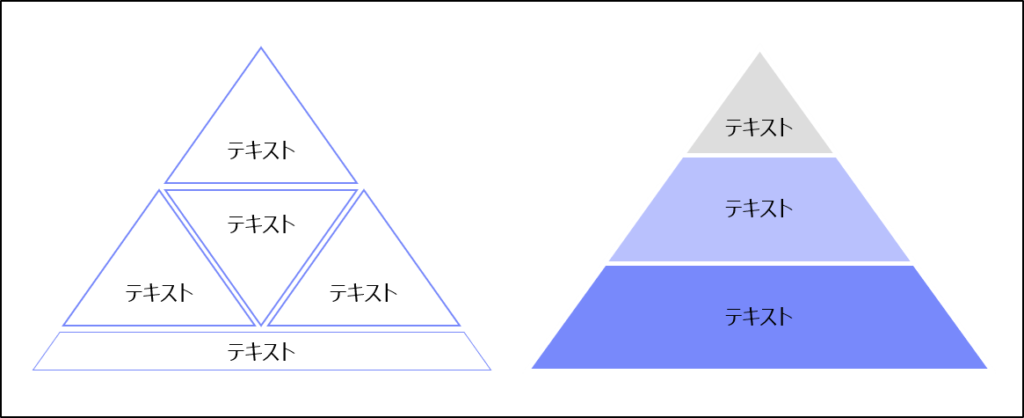 図　ピラミッドのイメージ図